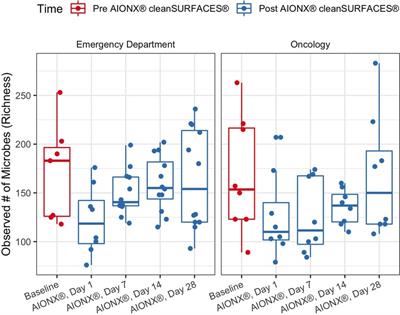 Assessment of a novel continuous cleaning device using metatranscriptomics in diverse hospital environments